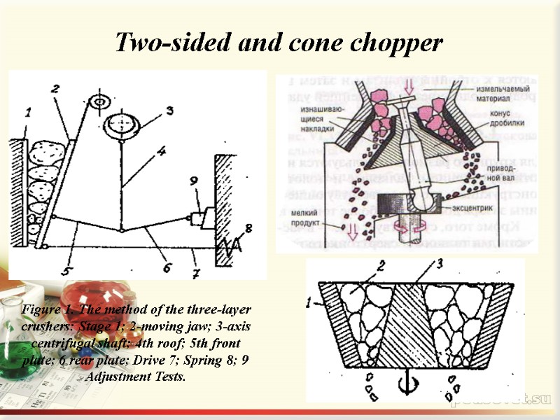 Two-sided and cone chopper Figure 1. The method of the three-layer crushers: Stage 1;